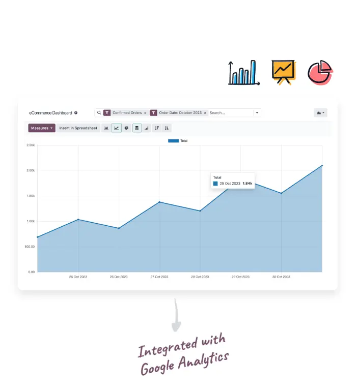 E-Commerce Analytics With Google Analytics Showcase